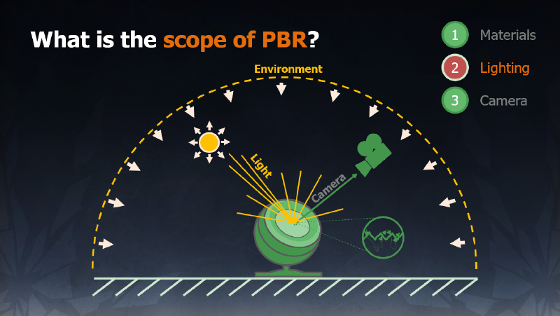 Featured image of post The BRDF and Rendering Equation