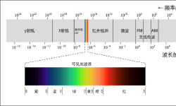 Featured image of post PBR1：辐射度量学和色度学