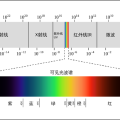 PBR1：辐射度量学和色度学